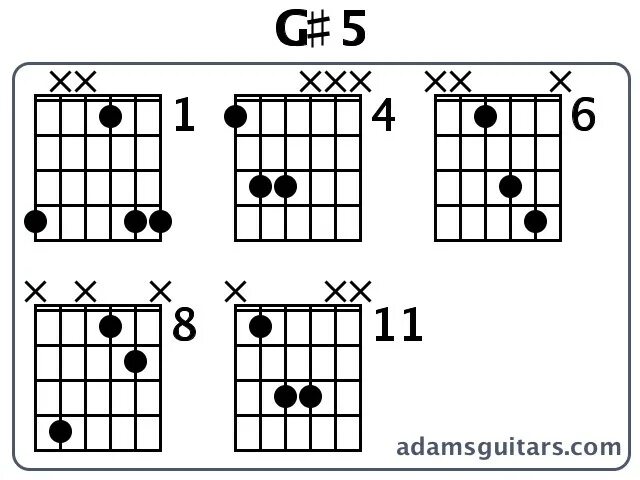 5 аккордов на гитаре. Квинты g#5. квинт аккорд g5. аккорд а5 на гитаре. аккорд b5 на гитаре.