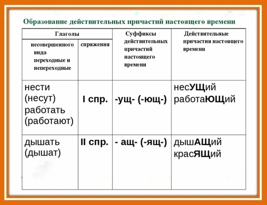 Суффиксы действительных причастий настоящего и прошедшего времени. Суффиксы действительных причастий настоящего времени. Суффиксы действительных причастий настоящего времени правило. Суффиксы страдательных причастий прошедшего времени таблица. Задание страдательные причастия прошедшего времени