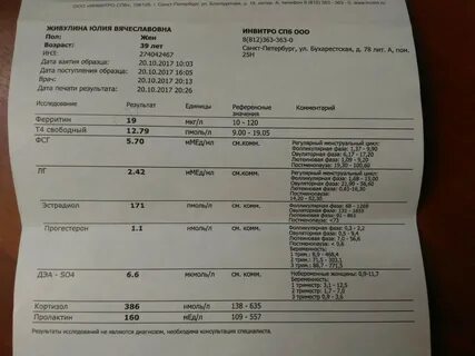 Дегидроэпиандростерон повышен у женщин