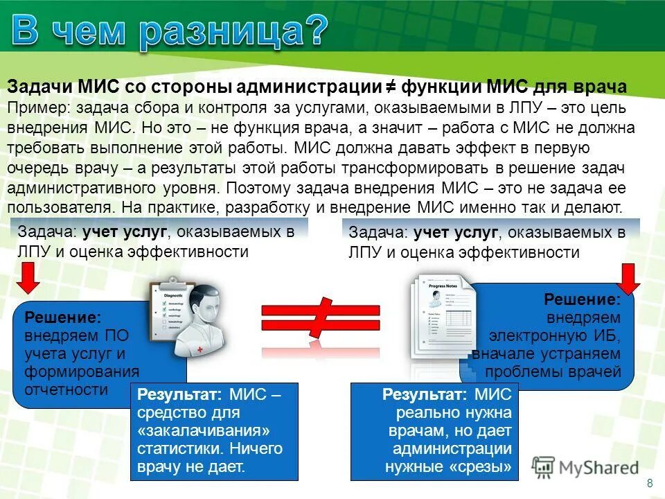 Медицинские информационные системы функции. Задачи медицинской информационной системы. чем отличается задачи и функции. отличие задач от функций. чем функции отличаются от задач.