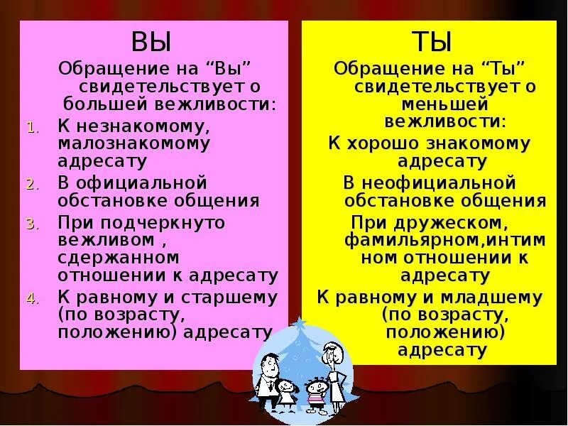 Официальная и неофициальная ситуация общения. Фразы обращения. Неофициальное обращение. Формы обращения к людям. Подчеркнуто вежливый