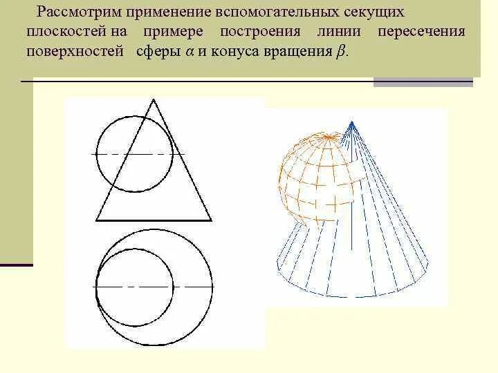 Секущая плоскость в шаре. Секущих плоскостей. Конус и шар пересечение плоскостей. Врезка конуса. Секущая плоскость сферы.