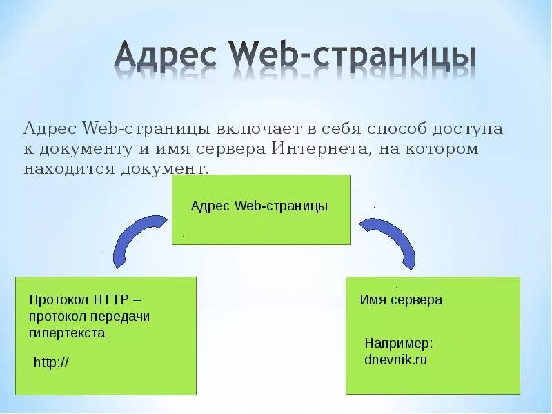 Web адрес