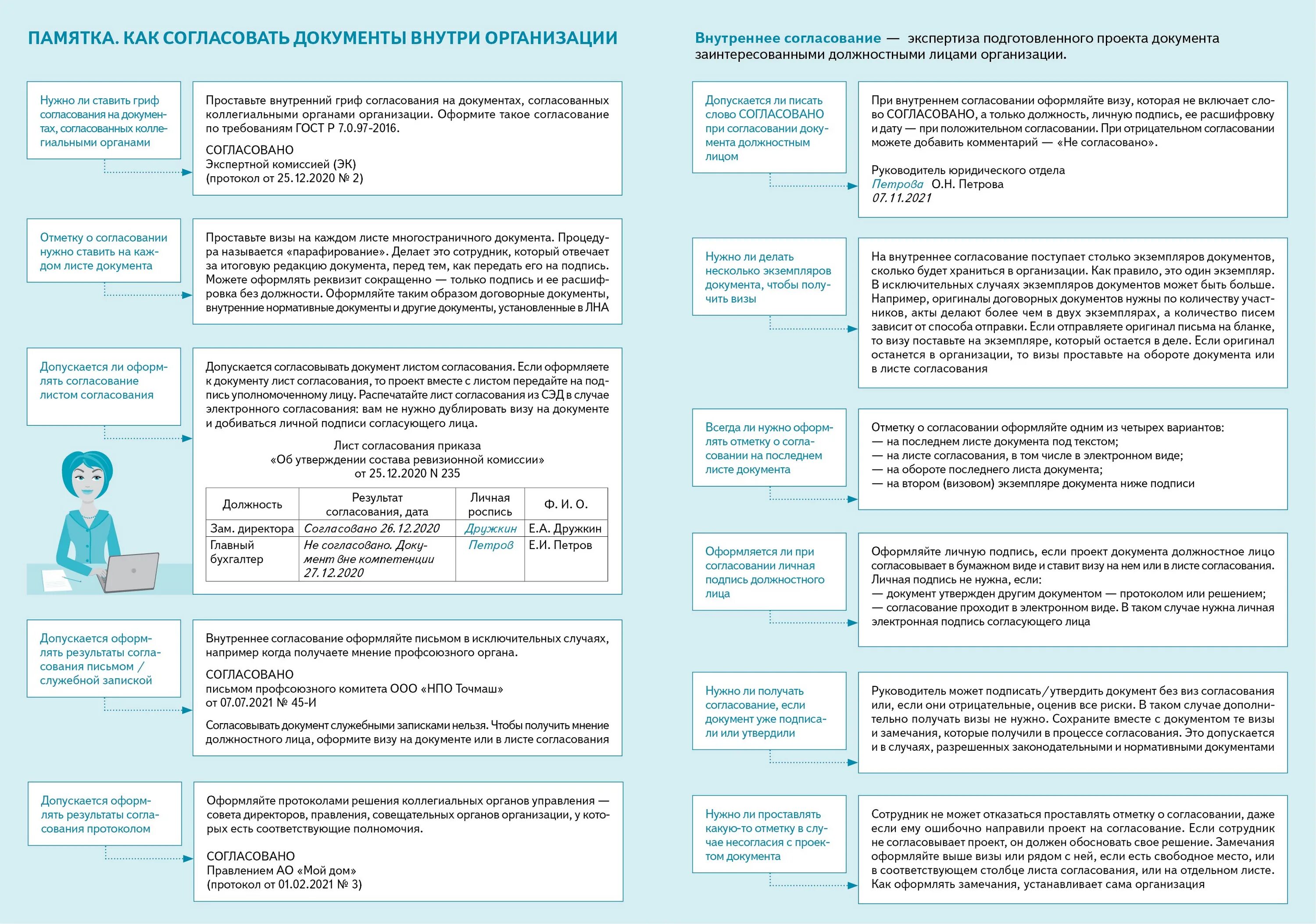 Памятка: как согласовать документы внутри организации. Внутреннее согласование документов схема. Памятка: как согласовать документы вне организации. Порядок согласования документов в организации.