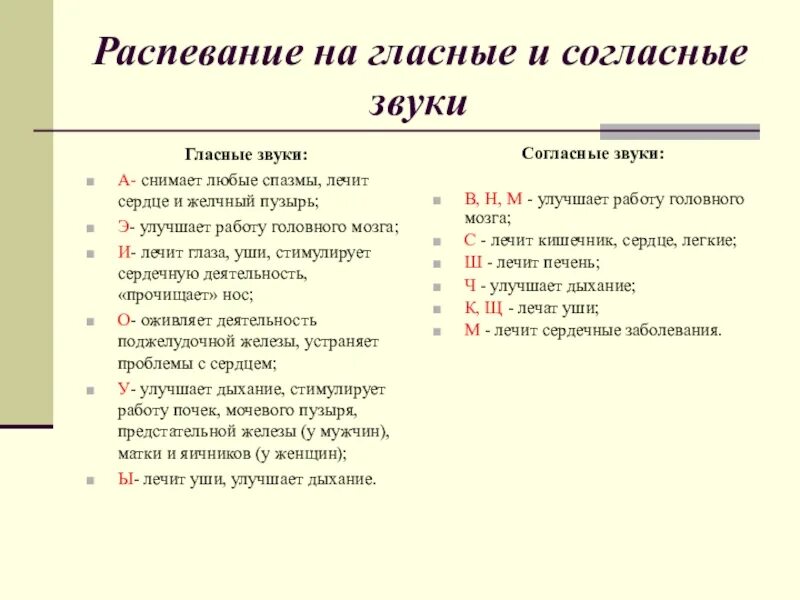 Вокальные гласные. Распевки на гласные звуки. Гласные для распевки. Упражнение на распевку гласных звуков. Вокальные распевки на гласные звуки.