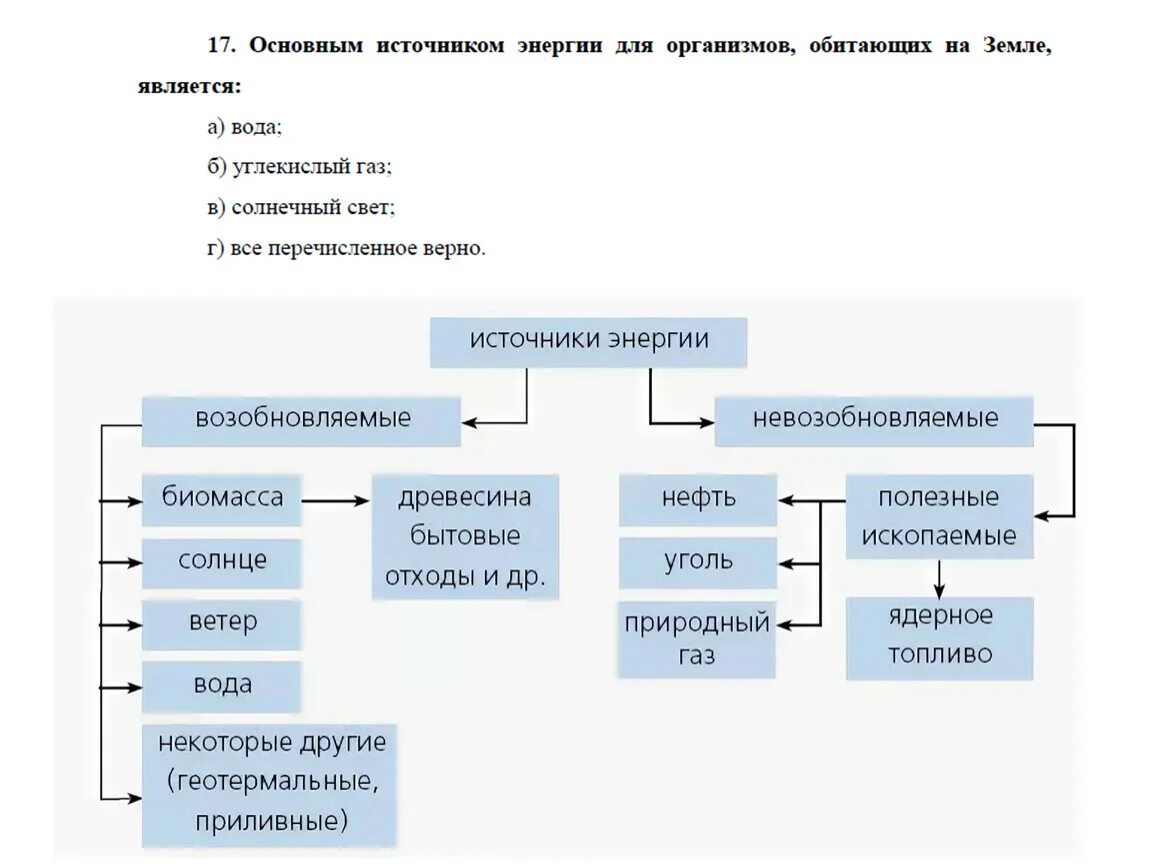 Альтернативные источники энергии схема. Возобновляемые источники энергии схема. Классификация альтернативных источников энергии. Ресурсы нетрадиционной энергетики схема. Основные виды энергетики