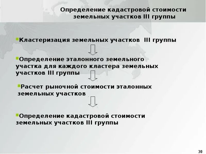 Методики оценки земель. Методика кадастровой оценки земель. Методика оценки земель промышленности. Определение кадастровой стоимости. Определение кадастровой стоимости земель.