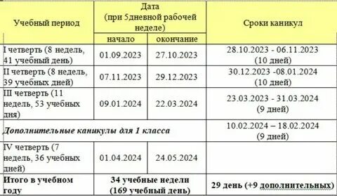Школьные каникулы 2024 2025 г