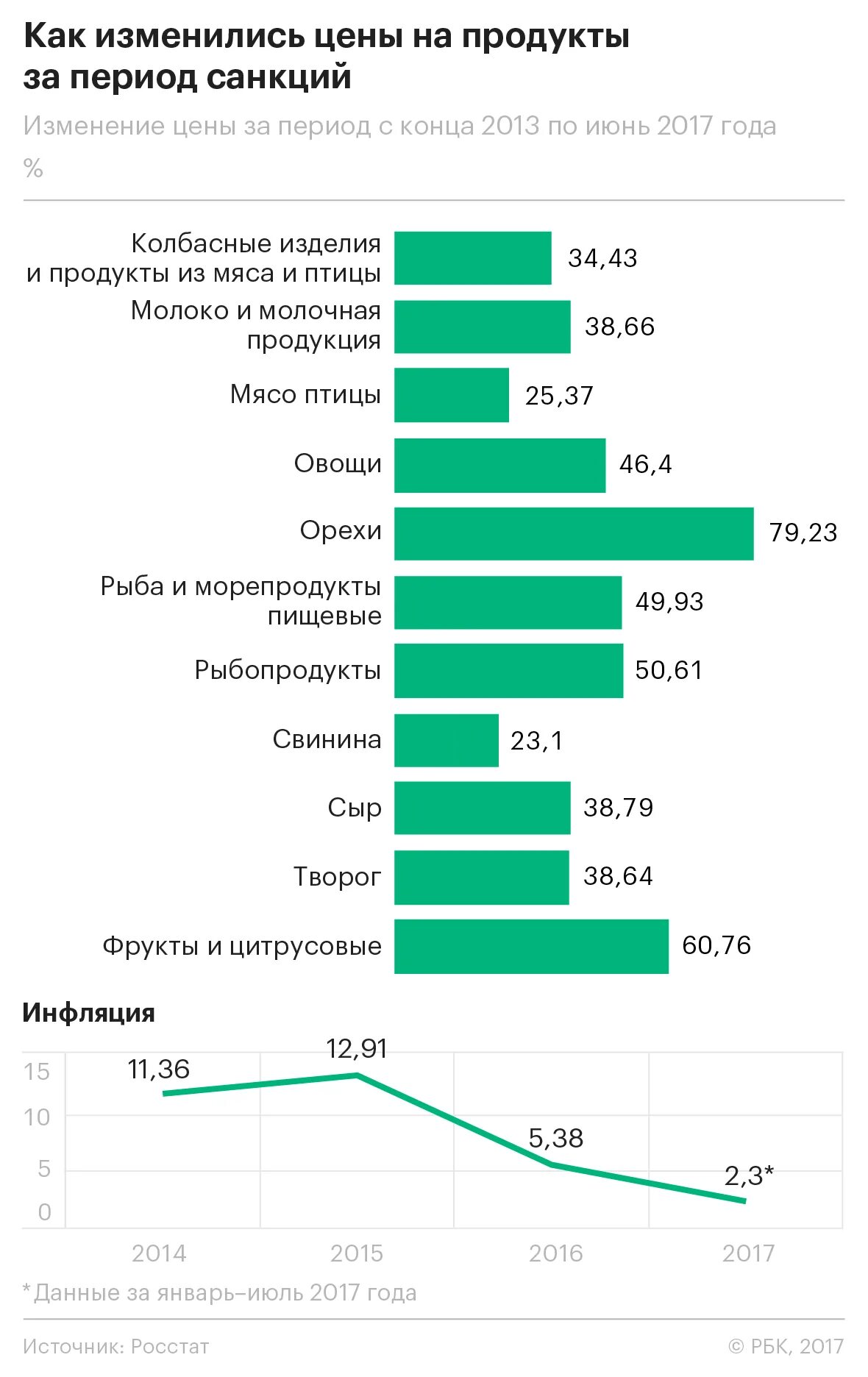 Изменение цен на продукты. Рост цен на продукты за год. Динамика роста цен на продукты в России. Как изменились цены на продукты. Как изменятся цены на продукты