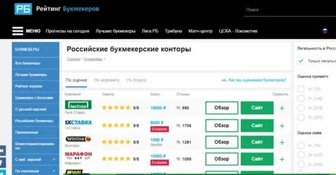 Рейтинг легальных букмекерских контор bktoplist