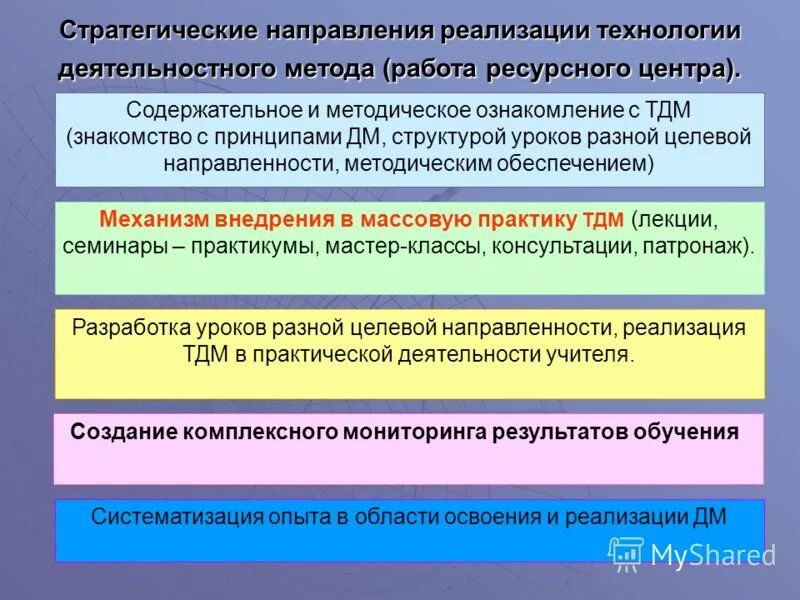 Направления работы ресурсных центров. Деятельностная направленность школы пример. Стратегические направления Медведева. Направление реализуемой деятельности