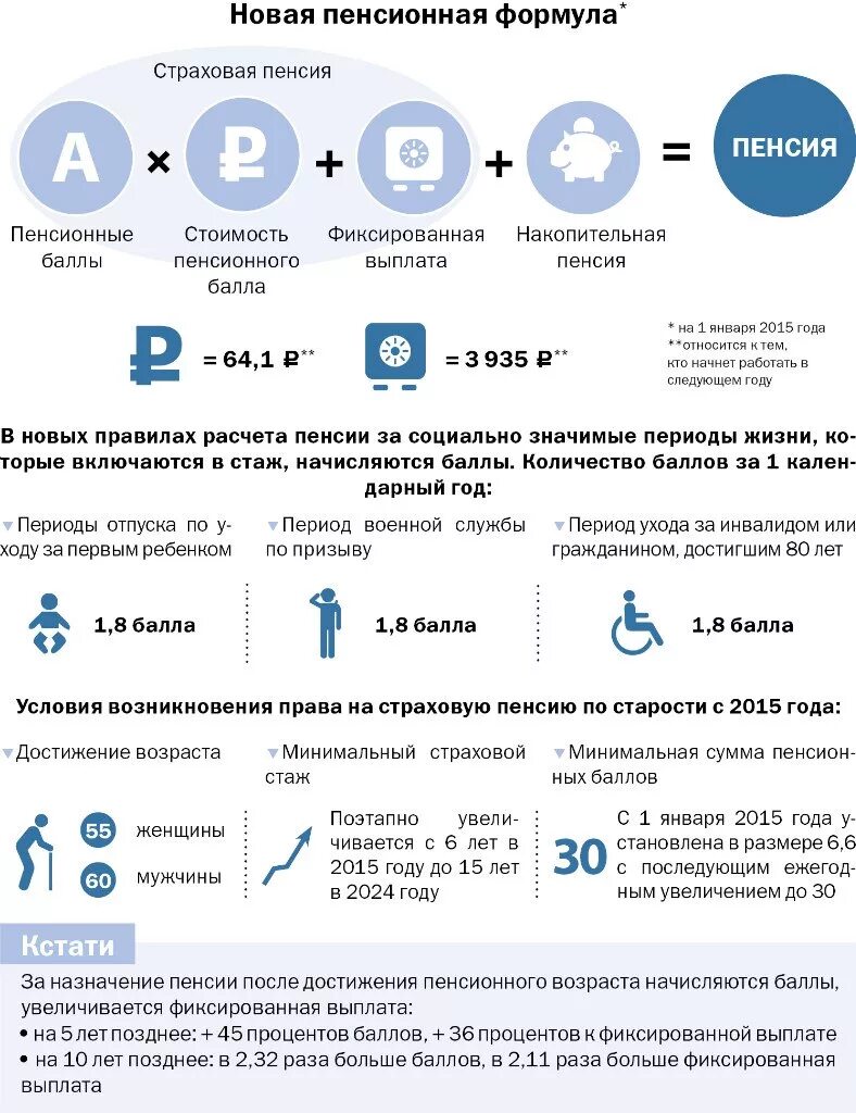 После достижения пенсионного возраста