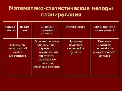 Многие математические методы используют