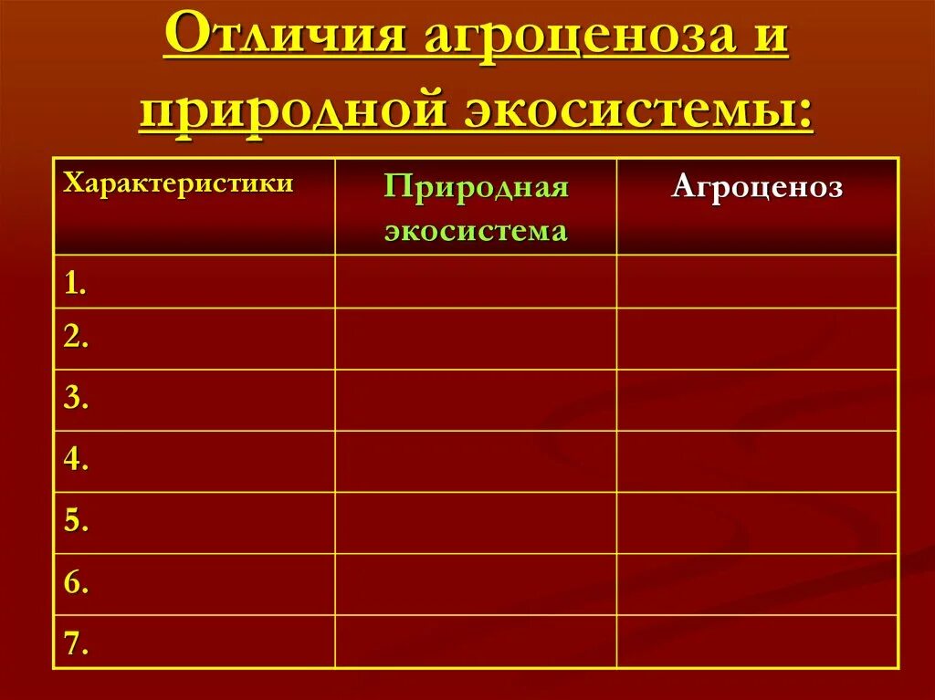 Приролнвя жкоситсема агросистемк. Природные и искусственные экосистемы таблица. Сравнительная характеристика природных экосистем. Характеристика искусственной экосистемы. Сравнительная характеристика природных экосистем и агроэкосистем.
