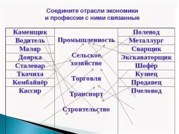 Профессии разных отраслей экономики