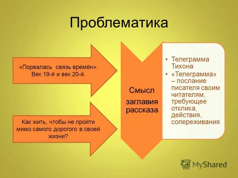 Телеграмма суть рассказа. Паустовский телеграмма. Проблематика произведения телеграмма. Рассказ телеграмма анализ. Паустовский телеграмма проблематика.