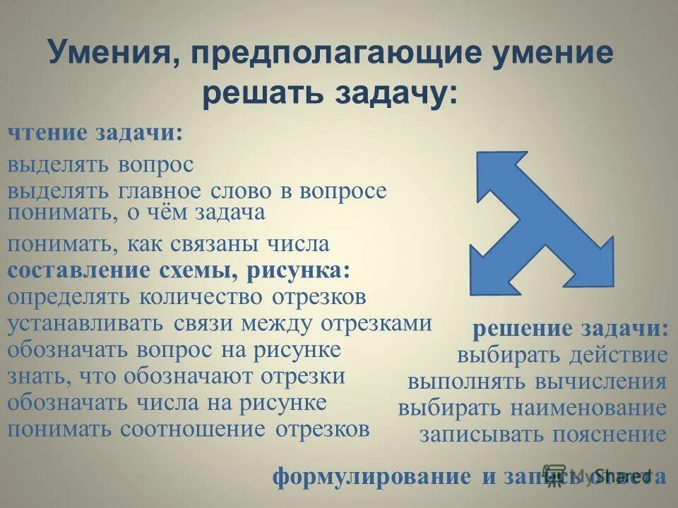сформированы ли