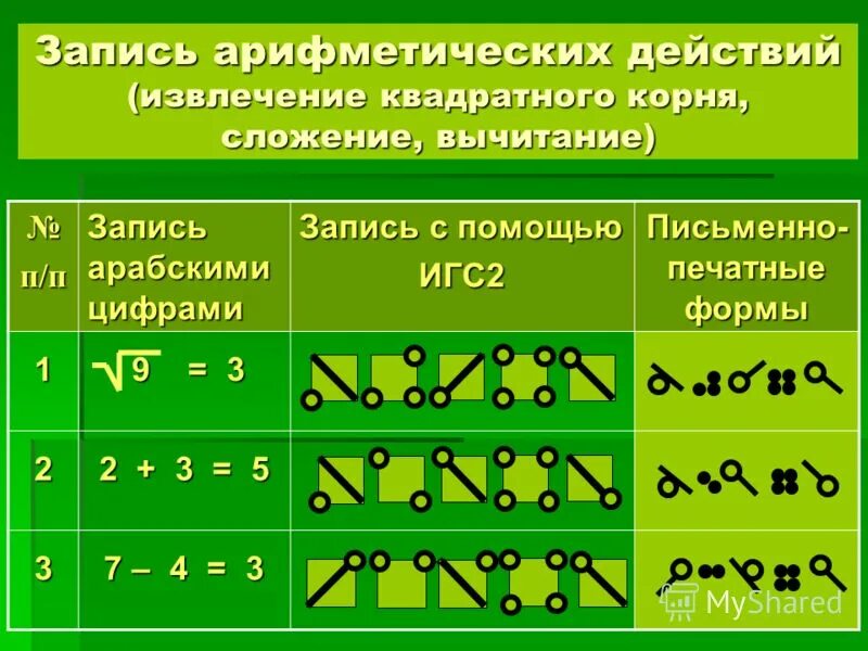 С помощью какого арифметического действия. Квадратный корень сложение. Корни сложение умножение.