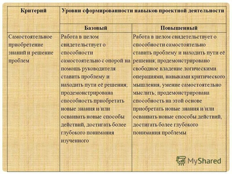 уровень сформированности фг. степень сформированности трудовых навыков. критерии сформированности навыка. уровни сформированности знаний умений навыков. уровни сформированности умений.