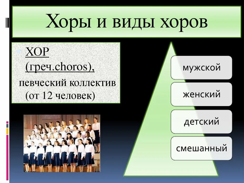 Выберите самые высокие разновидности тембров. Виды хоров. Виды хоровой музыки. Тип хорового коллектива. Хор для презентации.