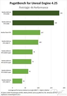 Сравнить видеокарты geforce