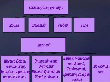 Адамға табын жер енді