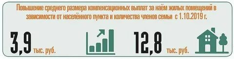 Поднаем военнослужащим в 2024 калькулятор