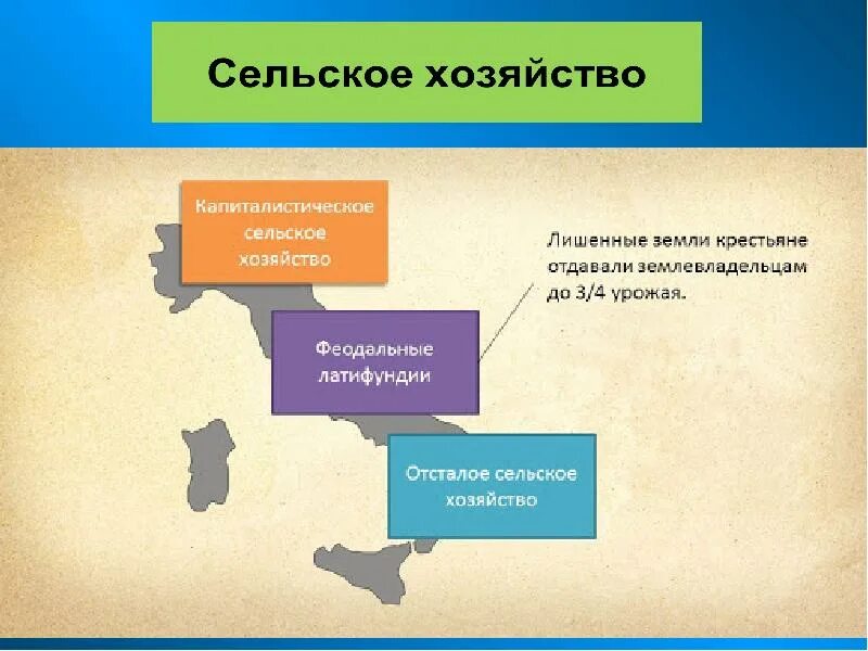 Что такое латифундия в истории 5 класс