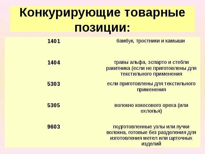 Товарная позиция тн. Товарная позиция это. Укажите уровни товарной позиции:. Уровень товарной позиции это. Товарная позиция пример.