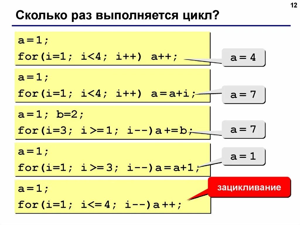 Сколько раз выполнится цикл. Сколько раз будет выполняться цикл for. сколько раз выполняется цикл a 1 for i: 1. i++ ++i.