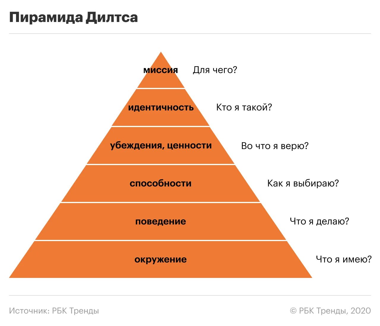 Можно отнести высокий уровень