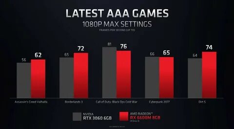 Radeon 6600m