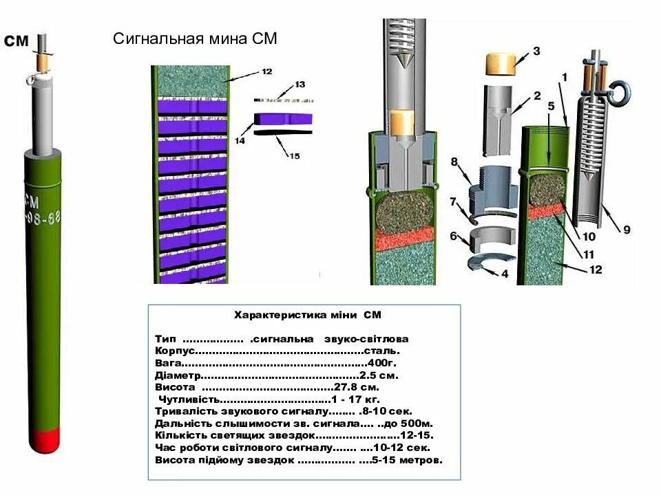 См 30 сигнальная мина. Пфм-1 устройство. Пдм-1м мина противодесантная. Назначение, конструкция, принцип действия превентора ппр-180х21. Детонатор принцип действия.