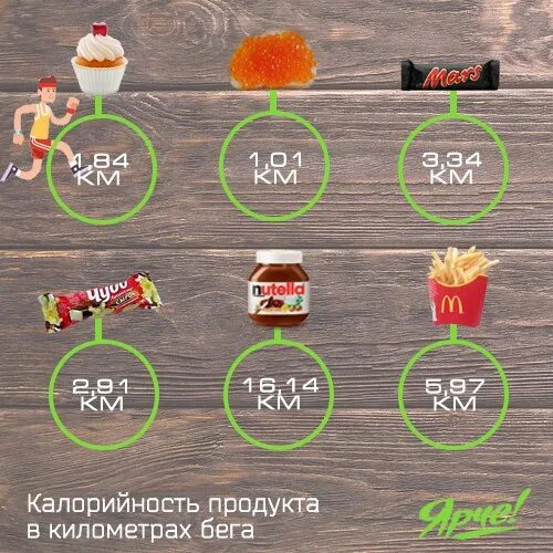 Сколько нужно бегать чтобы сжечь. Калории инфографика. Калорийность продуктов инфографика. Бег калории.