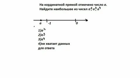 5 на координатной прямой отмечено число а