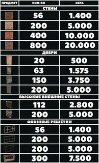 Сколько надо разрывы на металл