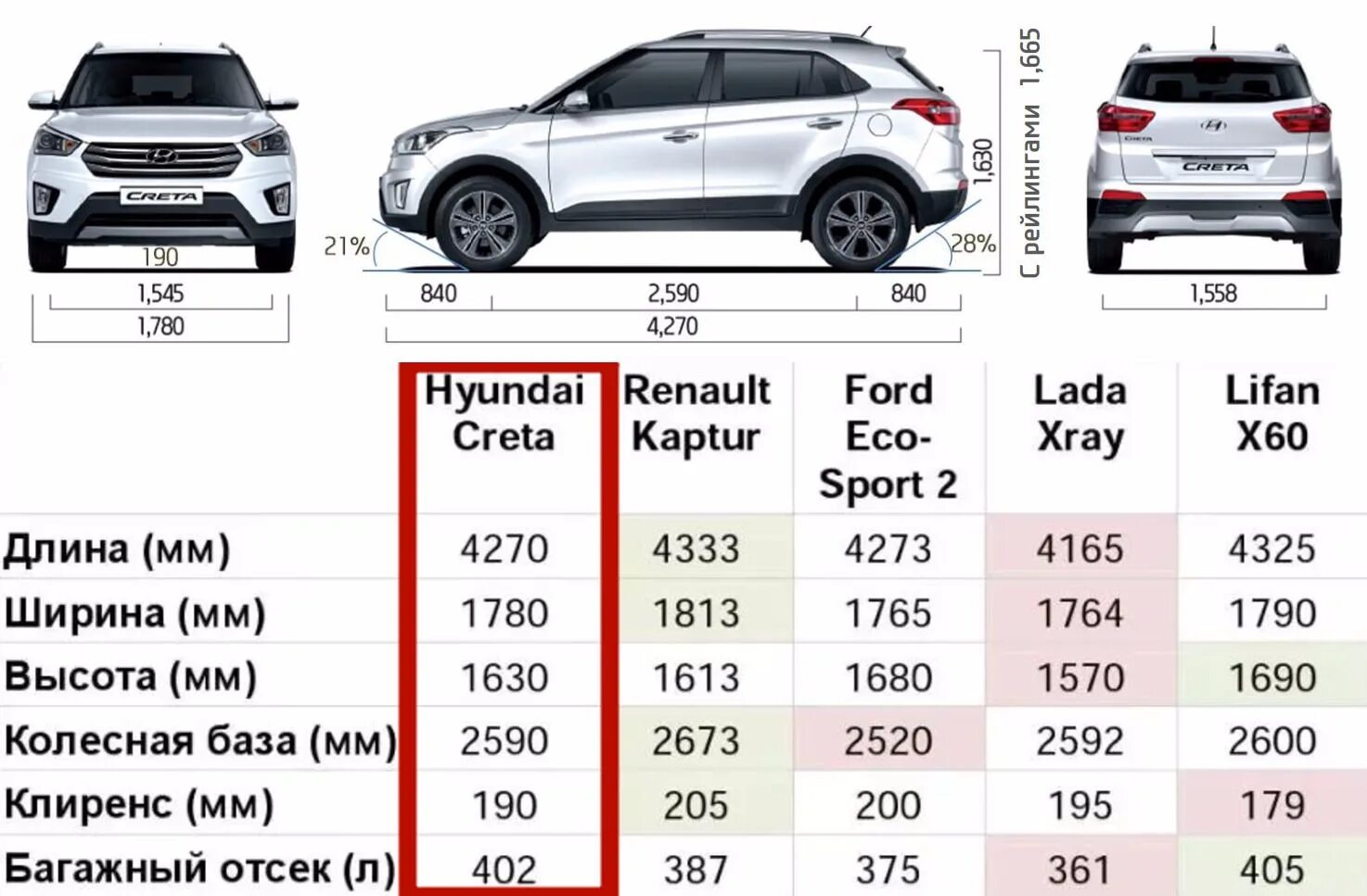 Hyundai creta расход. Дорожный просвет Хендай Крета. Габариты Хундай Крета 2019. Hyundai Creta 2022 габариты. Хендай Крета 2022 габариты.