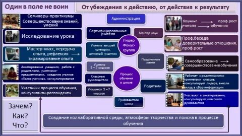 Учителя 1 уровня