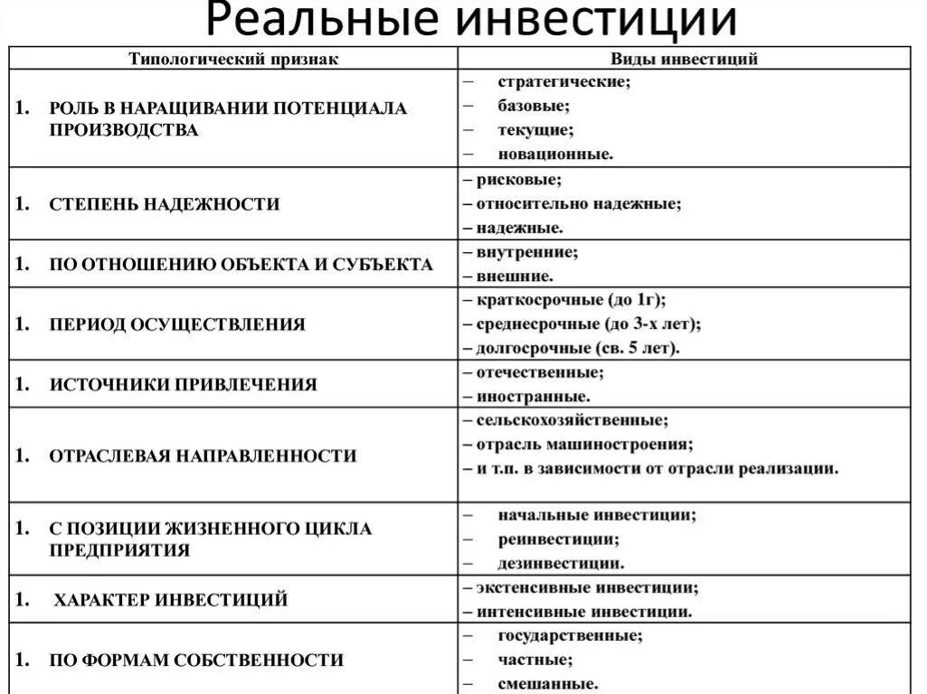 Вложения в реальные активы. Виды реальных инвестиций. Реальные инвестиции. Реальные инвестиции примеры. К реальным инвестициям относятся вложения в.