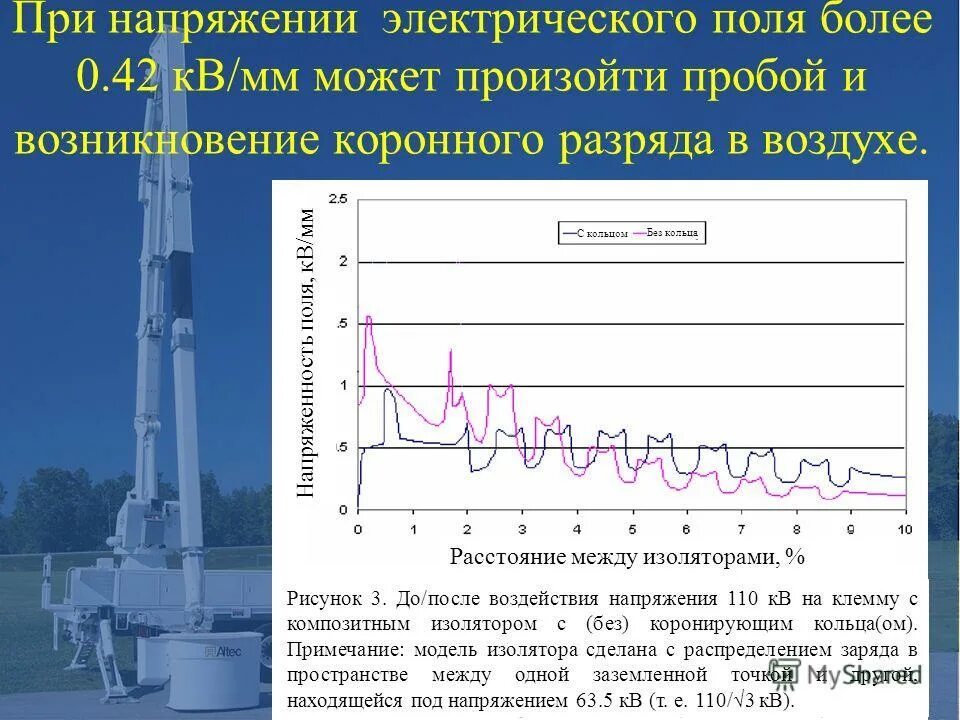 Пробой воздуха напряженность