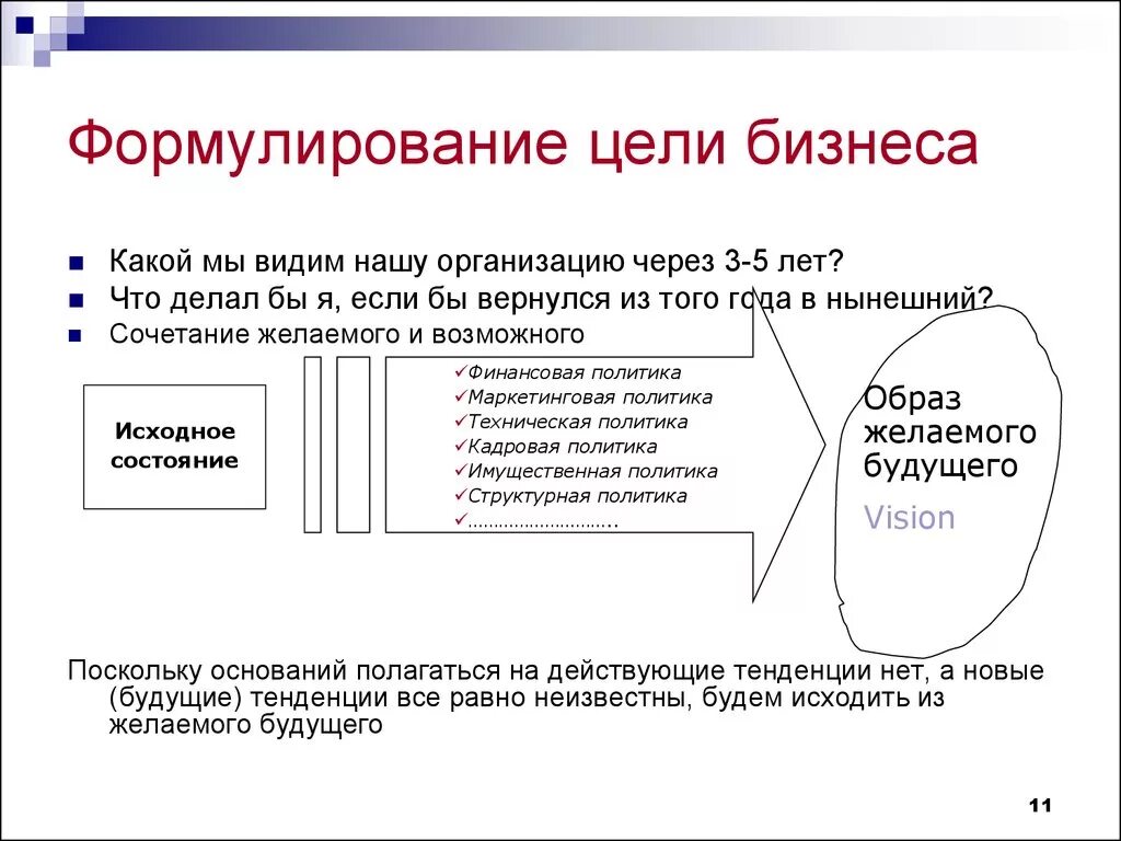 Постановка цели в бизнесе. Цель открытия бизнеса. Каковы цели бизнеса. Какие бывают бизнес цели.