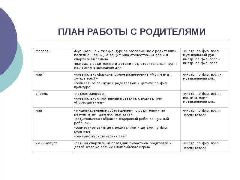 Работа с родителями в старшей. Планирование работы с родителями детей дошкольного возраста. план взаимодействия с родителями. план работы с родителями в доу в соответствии с фгос. план на месяц в детском саду взаимодействия с родителями.