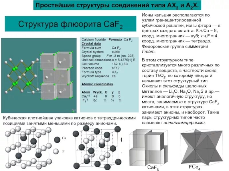 Определить структурный тип соединения. Флюорит кристаллохимия. кристаллическая структура флюорита. структурный тип флюорита caf2. гранецентрированная кубическая структура.