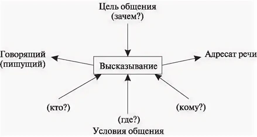 Современная речевая ситуация. Формы общения лошадей.