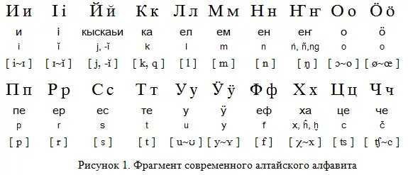 таджикский алфавит. таджикский алфавит произношение. таджикская азбука для детей. таджикская письменность. таджикский алфавит буквы.