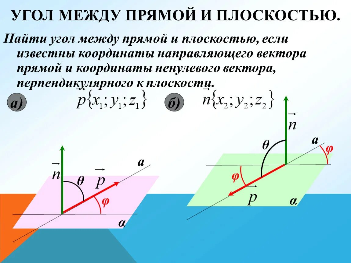 Угол между прямыми в пространстве примеры