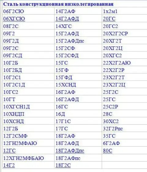 С м б с в расшифровка. 09г2с-6 марка стали. Сталь 09г2с-4 расшифровка. Расшифровка марок сталей. Маркировка сталей.