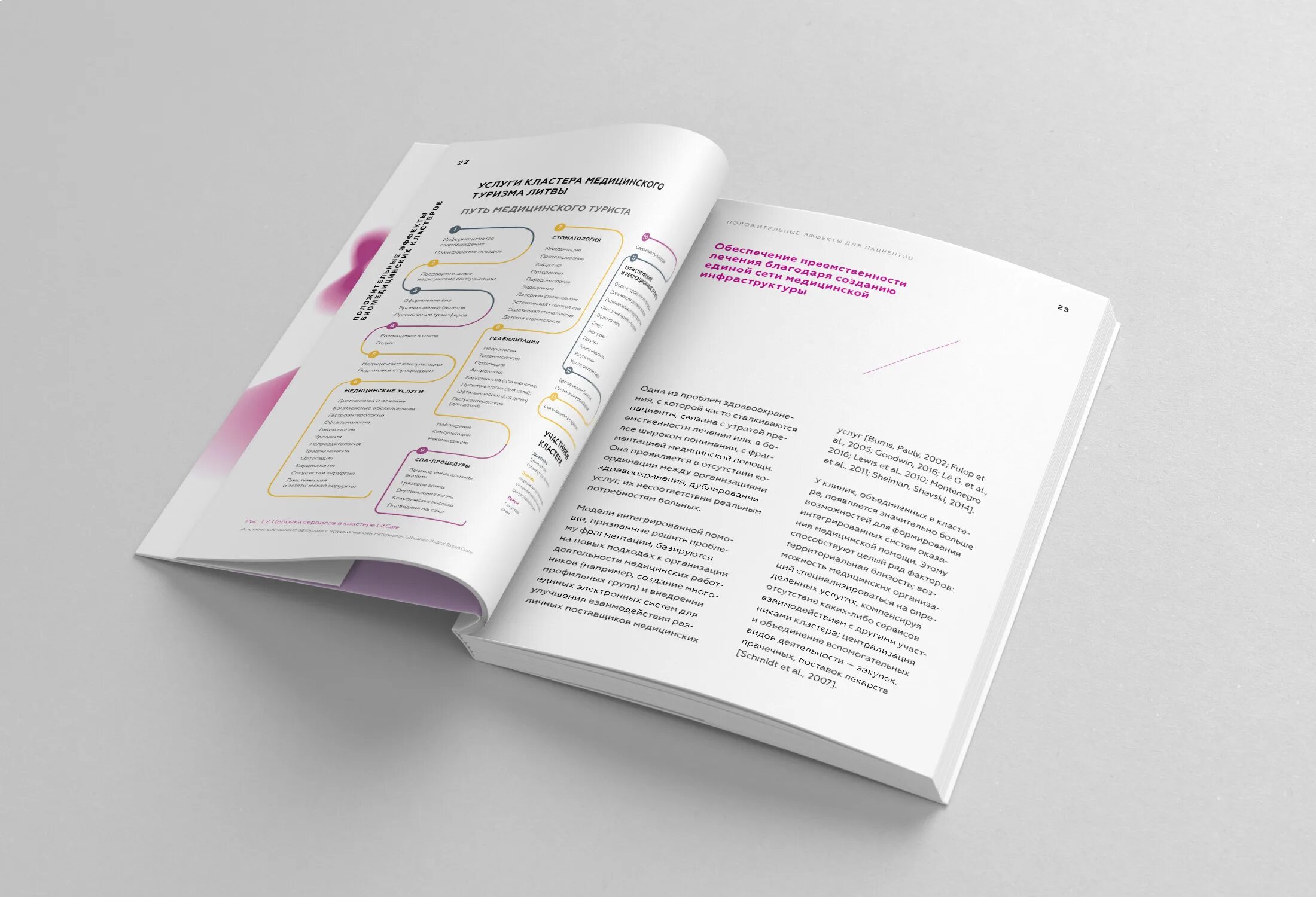 Верстка печатного издания. Дизайн печатных изданий. Журнальная верстка. Верстка журнала типографика. Верстка печатного издания.