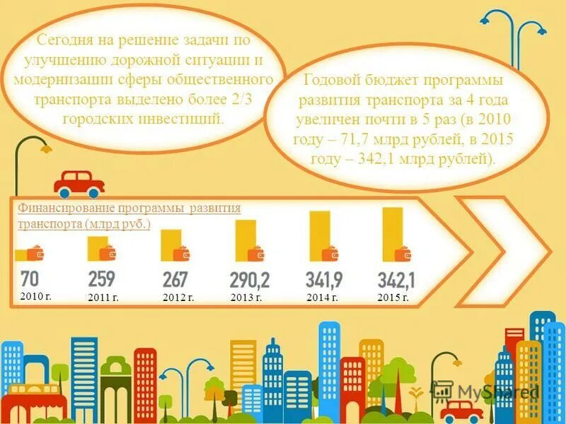 Развитие московского транспортного узла. Транспортная инфраструктура москвы. Программы развития москвы. Гбу города москвы "московский дом общественных организаций". Как узнать мск своего города.