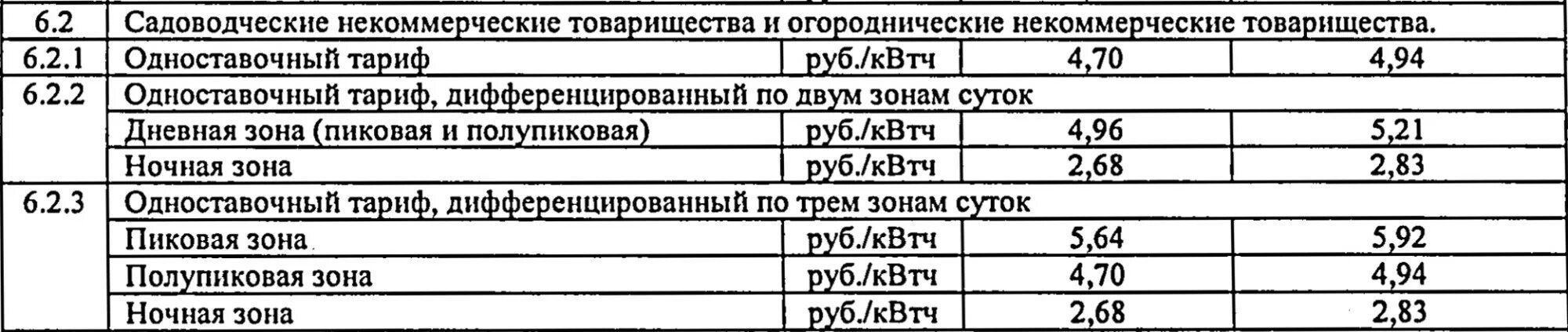 Электроэнергия для снт в 2024 году. Тарифы электроэнергии в Ленинградской области 2022. Тарифы на электроэнергию в СНТ. Тариф в СНТ Ленинградской области. Тариф за электроэнергию для СНТ.